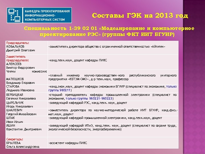 Составы ГЭК на 2013 год Специальность 1 -39 02 01 «Моделирование и компьютерное проектирование