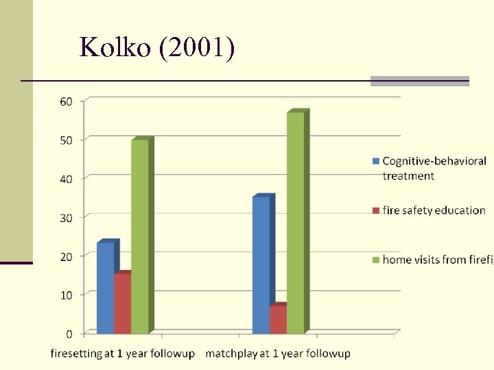 Kolko (2001) 