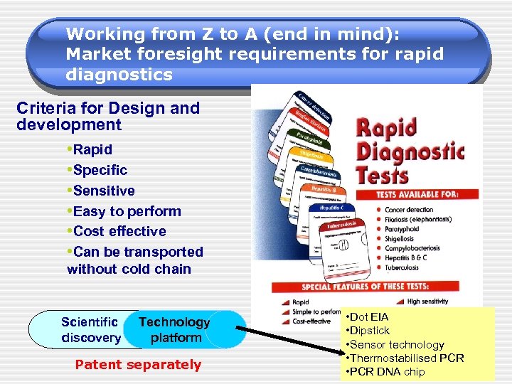 Working from Z to A (end in mind): Market foresight requirements for rapid diagnostics