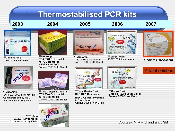 Thermostabilised PCR kits 2003 2004 EZCholera Amp ITEX 2003 Silver Medal EZEBV Amp ITEX