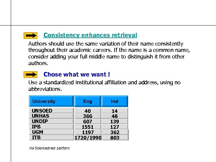 Consistency enhances retrieval Authors should use the same variation of their name consistently throughout