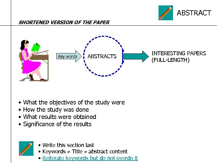 ABSTRACT SHORTENED VERSION OF THE PAPER Key words ABSTRACTS • What the objectives of