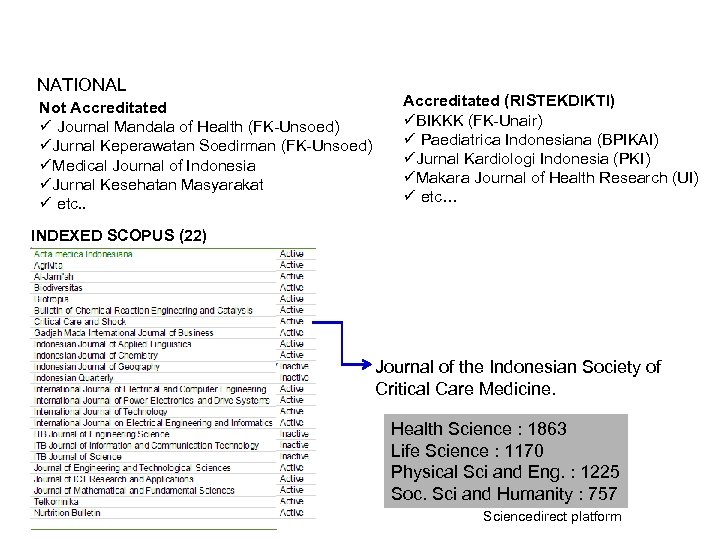 NATIONAL Not Accreditated ü Journal Mandala of Health (FK-Unsoed) üJurnal Keperawatan Soedirman (FK-Unsoed) üMedical