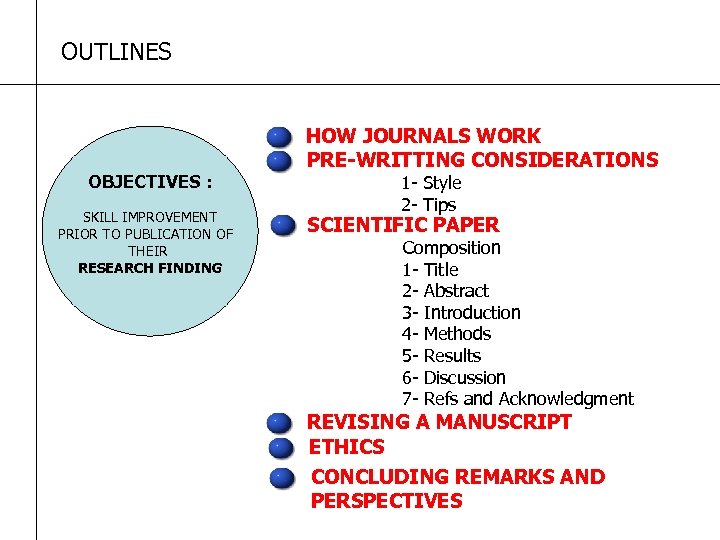 OUTLINES OBJECTIVES : SKILL IMPROVEMENT PRIOR TO PUBLICATION OF THEIR RESEARCH FINDING HOW JOURNALS