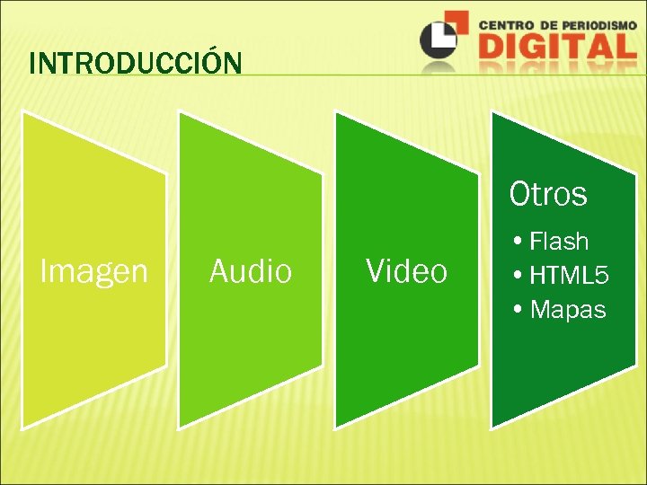 INTRODUCCIÓN Otros Imagen Audio Video • Flash • HTML 5 • Mapas 