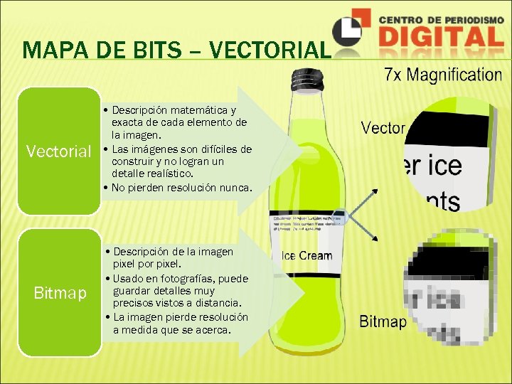 MAPA DE BITS – VECTORIAL Vectorial • Descripción matemática y exacta de cada elemento