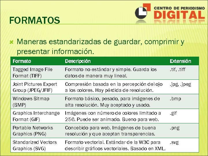 FORMATOS Maneras estandarizadas de guardar, comprimir y presentar información. Formato Descripción Extensión Tagged Image