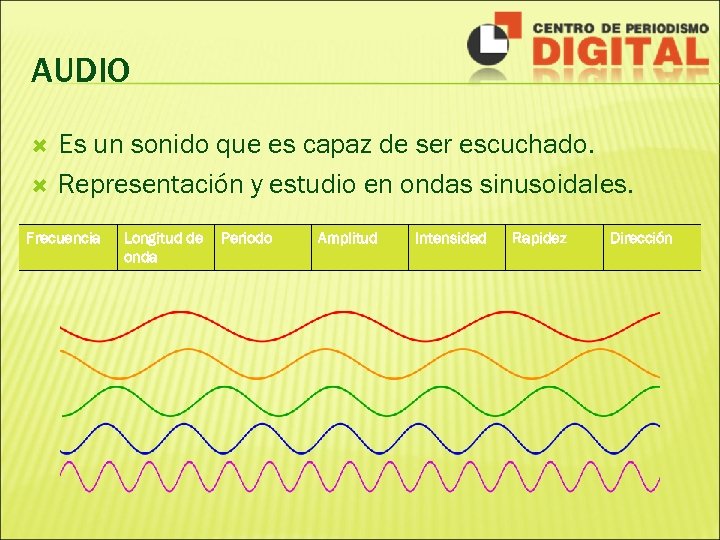 AUDIO Es un sonido que es capaz de ser escuchado. Representación y estudio en