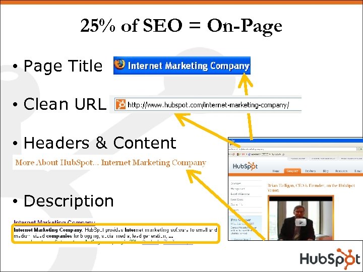 25% of SEO = On-Page • Page Title • Clean URL • Headers &