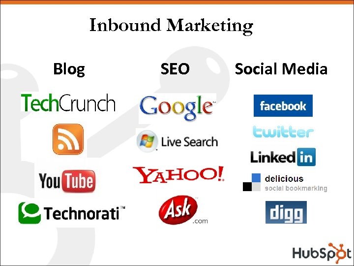 Inbound Marketing Blog SEO Social Media 