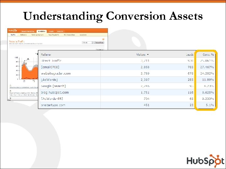 Understanding Conversion Assets 