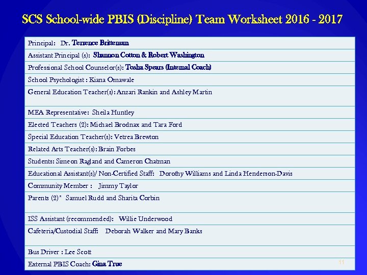 SCS School-wide PBIS (Discipline) Team Worksheet 2016 - 2017 Principal: Dr. Terrence Brittenum Assistant