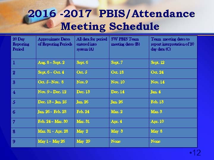 2016 -2017 PBIS/Attendance Meeting Schedule 20 Day Reporting Period Approximate Dates of Reporting Periods