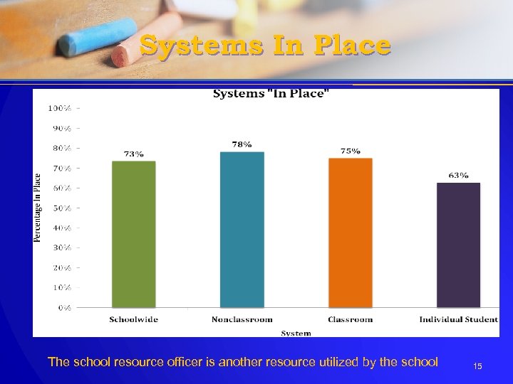 Systems In Place The school resource officer is another resource utilized by the school