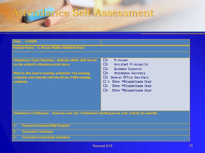 Attendance Self-Assessment Date: 8/4/2016 School Name: A. Maceo Walker Middle School Attendance Team Members: