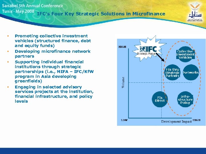 IFC’s Four Key Strategic Solutions in Microfinance § § Promoting collective investment vehicles (structured