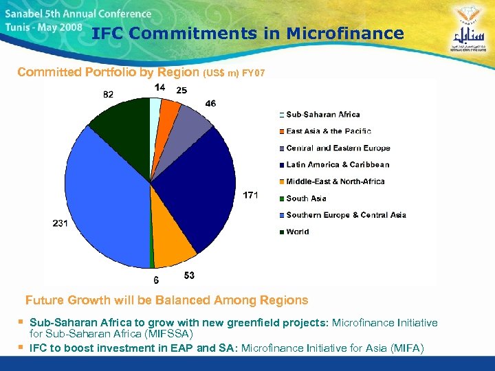 IFC Commitments in Microfinance Committed Portfolio by Region (US$ m) FY 07 Future Growth