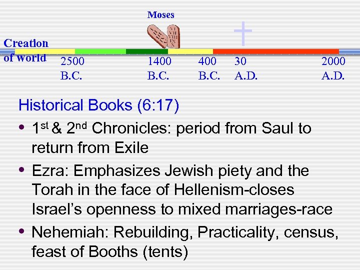 Moses Creation of world 2500 B. C. 1400 B. C. 30 A. D. 2000