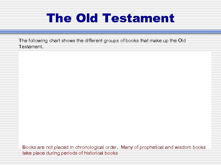 The Old Testament The following chart shows the different groups of books that make