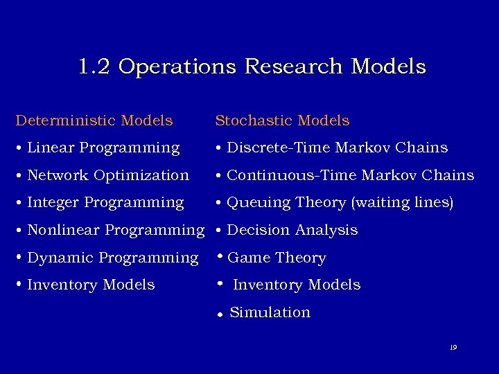 operational research models