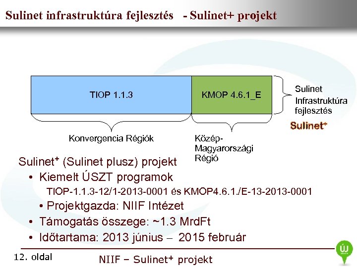 Sulinet infrastruktúra Információs. Sulinet+ projekt • Nemzeti fejlesztés - Infrastruktúra Fejlesztési Intézet TIOP 1.