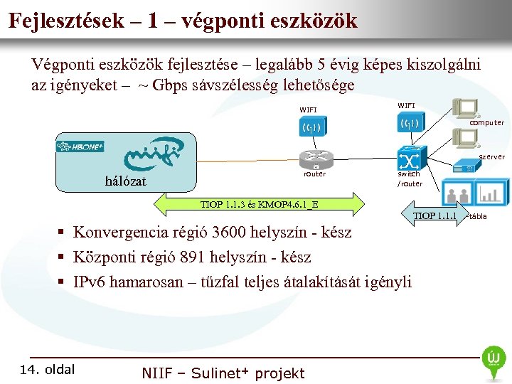 Fejlesztések – 1 – Információs Infrastruktúra • Nemzeti végponti eszközök Fejlesztési Intézet Végponti eszközök
