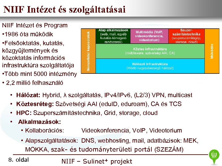 NIIF Intézet és szolgáltatásai • Nemzeti Információs Infrastruktúra Fejlesztési Intézet NIIF Intézet és Program