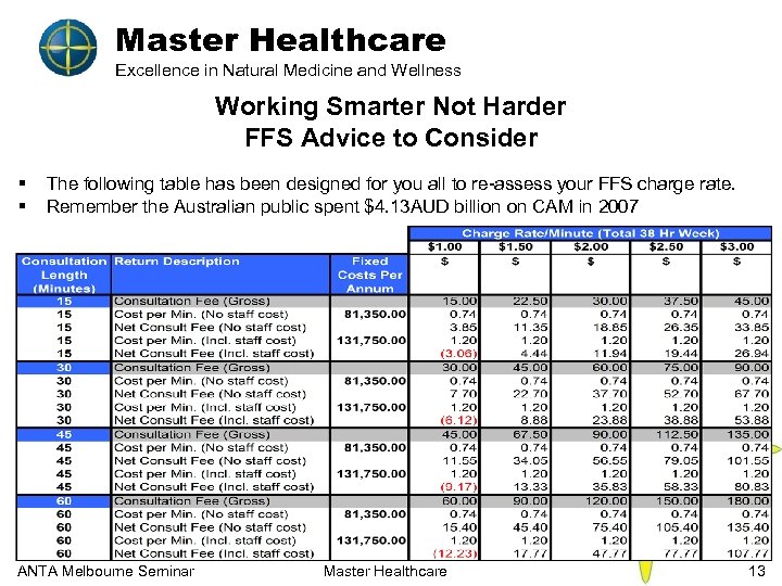 Master Healthcare Excellence in Natural Medicine and Wellness Working Smarter Not Harder FFS Advice