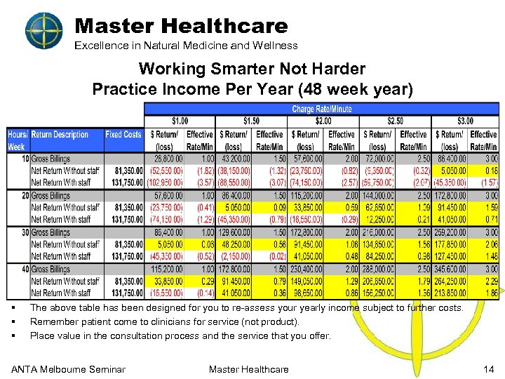 Master Healthcare Excellence in Natural Medicine and Wellness Working Smarter Not Harder Practice Income