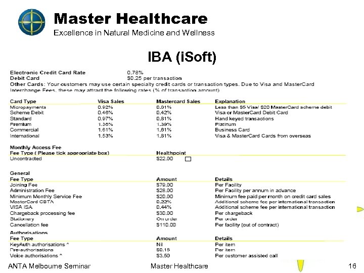 Master Healthcare Excellence in Natural Medicine and Wellness IBA (i. Soft) ANTA Melbourne Seminar