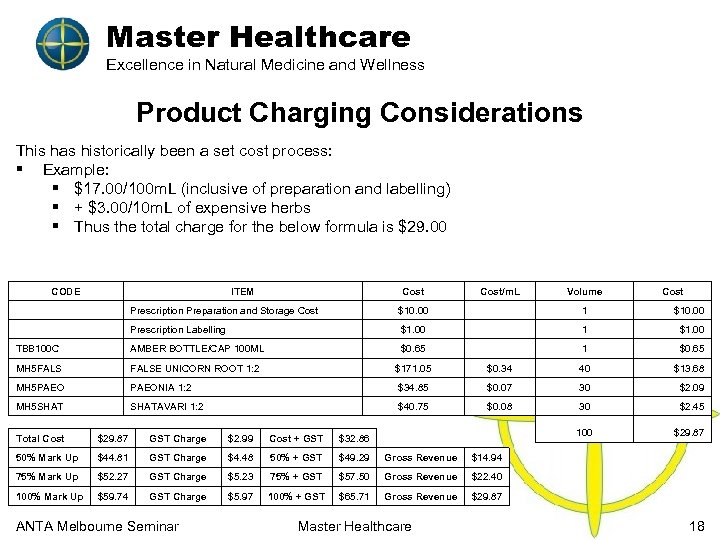 Master Healthcare Excellence in Natural Medicine and Wellness Product Charging Considerations This has historically