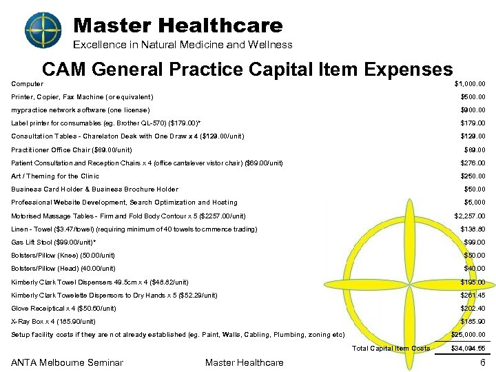 Master Healthcare Excellence in Natural Medicine and Wellness CAM General Practice Capital Item Expenses