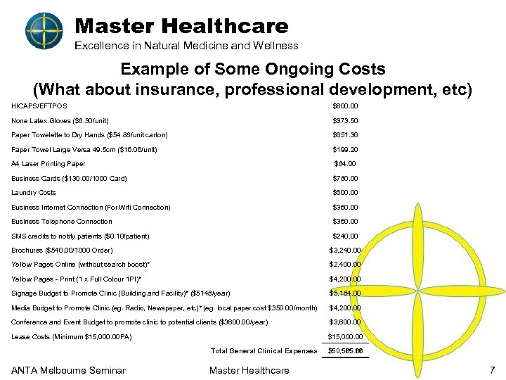 Master Healthcare Excellence in Natural Medicine and Wellness Example of Some Ongoing Costs (What