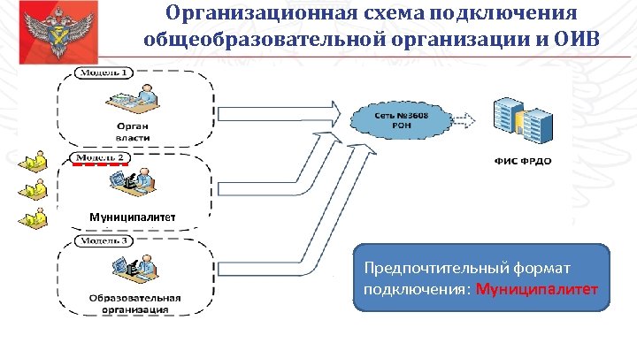 Федеральная система фис