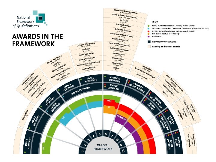 AIR FORUM – CHICAGO MAY 2006 