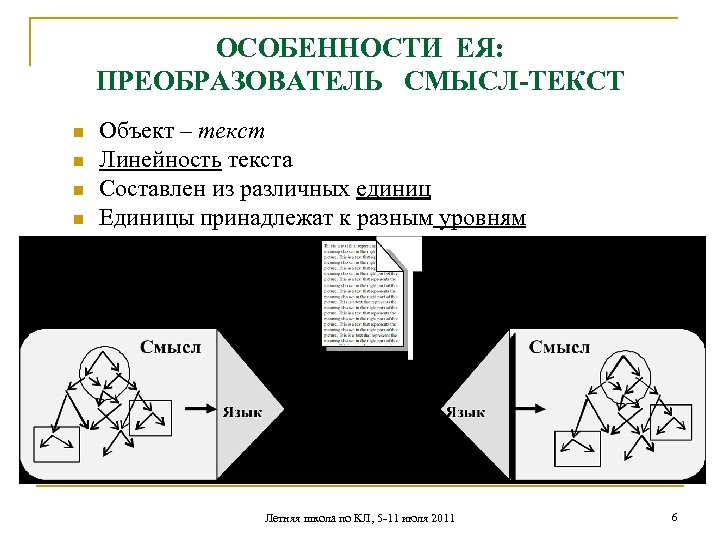 ОСОБЕННОСТИ ЕЯ: ПРЕОБРАЗОВАТЕЛЬ СМЫСЛ-ТЕКСТ n n Объект – текст Линейность текста Составлен из различных