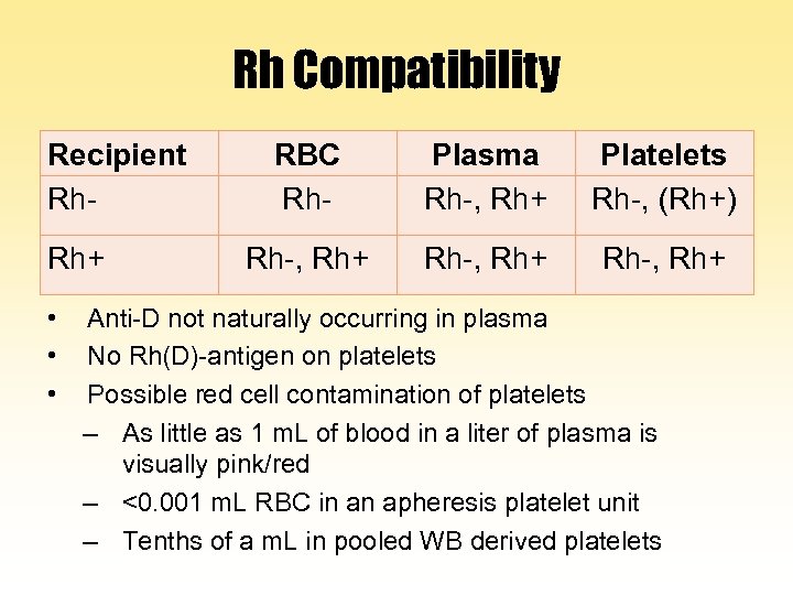 Rh Compatibility Recipient Rh. Rh+ • • • RBC Rh- Plasma Rh-, Rh+ Platelets