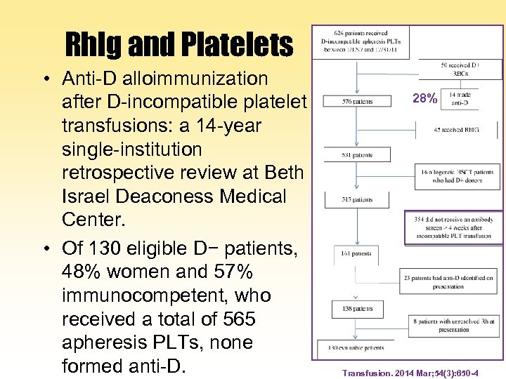 Rh. Ig and Platelets • Anti-D alloimmunization after D-incompatible platelet transfusions: a 14 -year