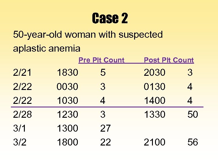 Case 2 50 -year-old woman with suspected aplastic anemia Pre Plt Count 2/21 2/22