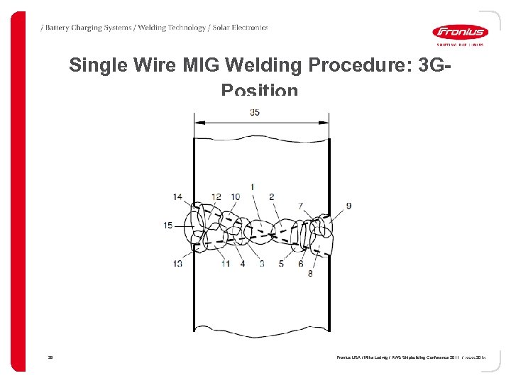 Single Wire MIG Welding Procedure: 3 GPosition 29 Fronius USA / Mike Ludwig /