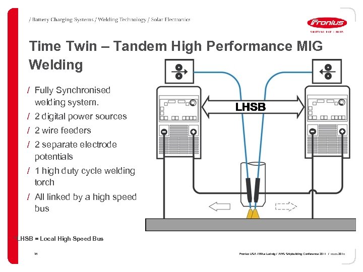 Time Twin – Tandem High Performance MIG Welding / Fully Synchronised welding system. /