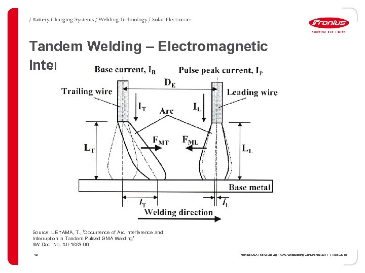 Tandem Welding – Electromagnetic Interferences Source: UEYAMA, T. , ‘Occurrence of Arc Interference and