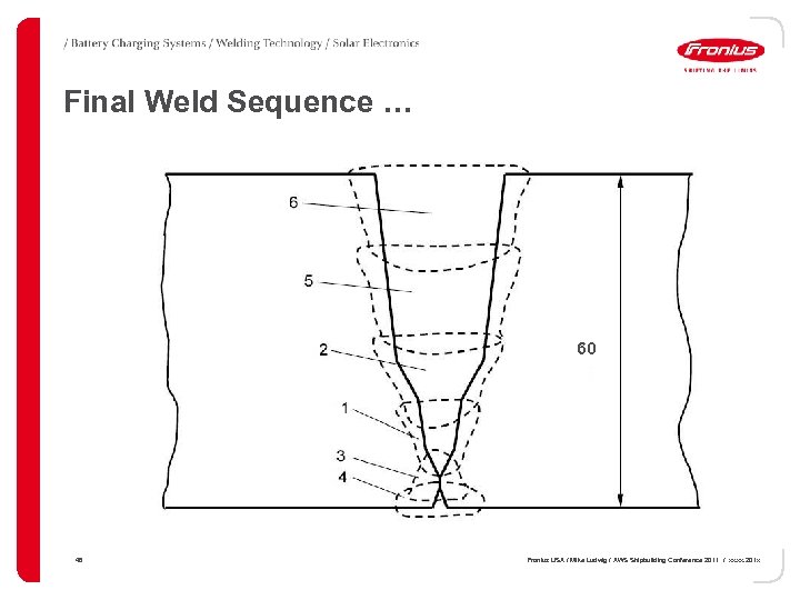 Final Weld Sequence … 60 48 Fronius USA / Mike Ludwig / AWS Shipbuilding