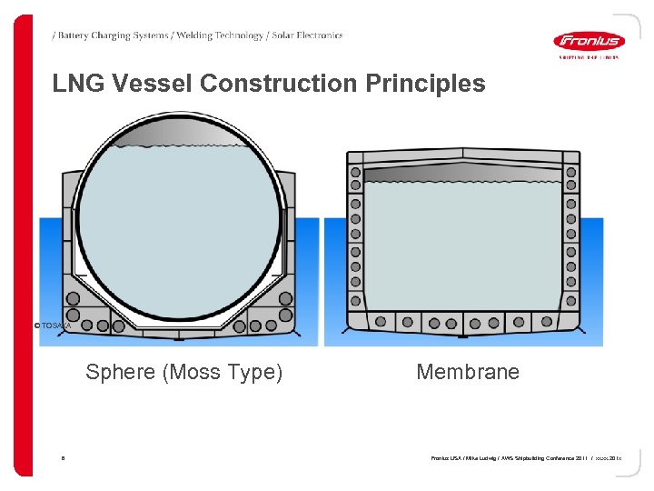 LNG Vessel Construction Principles © TOSAKA Sphere (Moss Type) 6 Membrane Fronius USA /