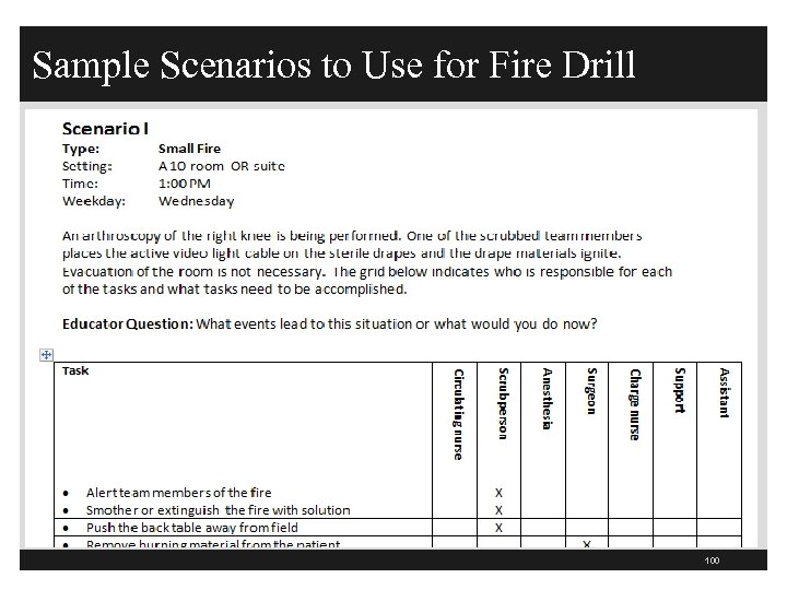 Sample Scenarios to Use for Fire Drill 100 