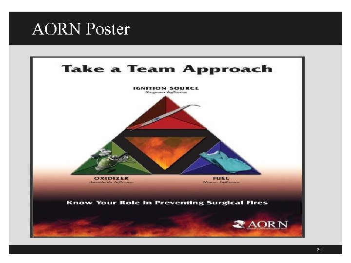 AORN Poster 21 