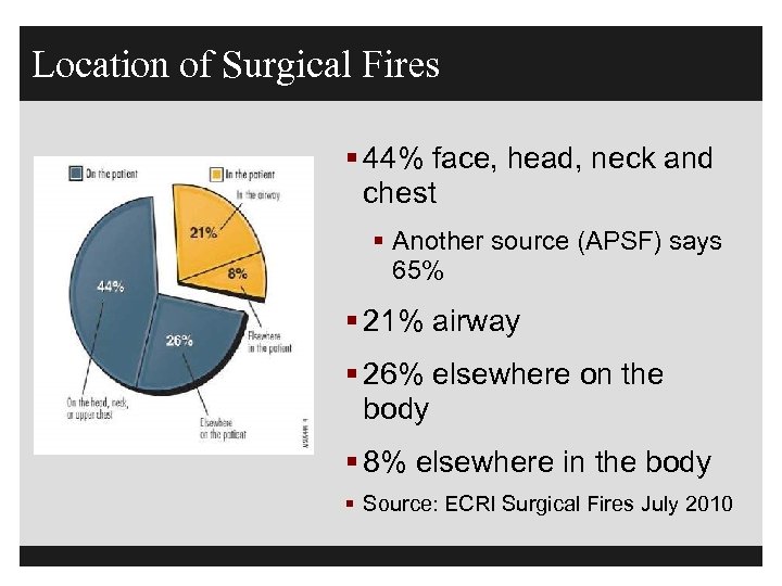 Location of Surgical Fires § 44% face, head, neck and chest § Another source