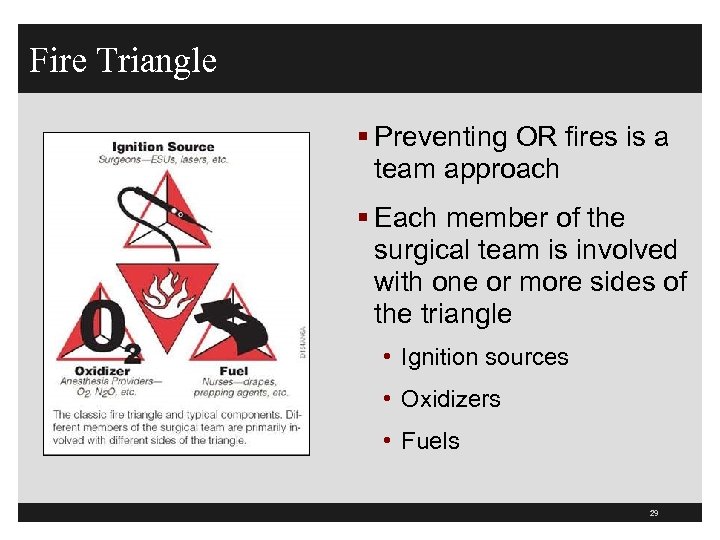 Fire Triangle § Preventing OR fires is a team approach § Each member of