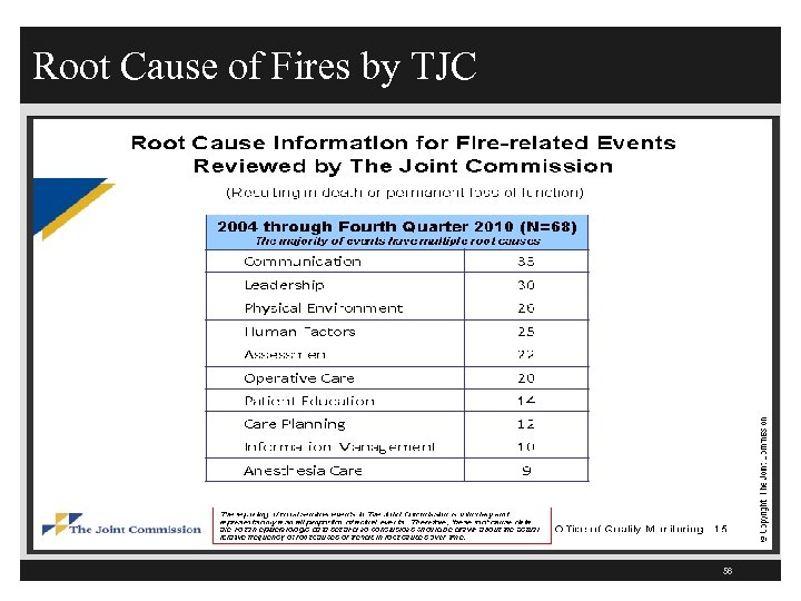 Root Cause of Fires by TJC 56 