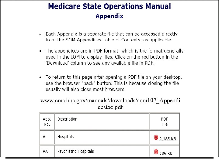 www. cms. hhs. gov/manuals/downloads/som 107_Appendi cestoc. pdf 60 